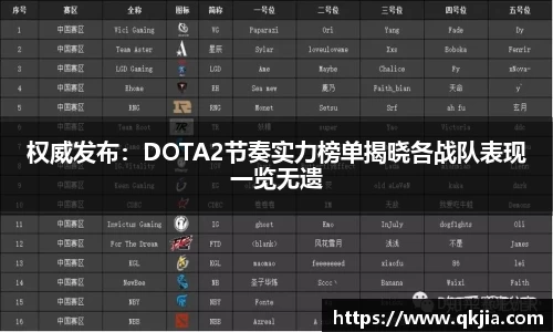 权威发布：DOTA2节奏实力榜单揭晓各战队表现一览无遗